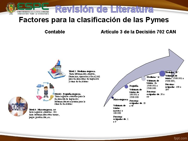 Revisión de Literatura Factores para la clasificación de las Pymes Contable Artículo 3 de