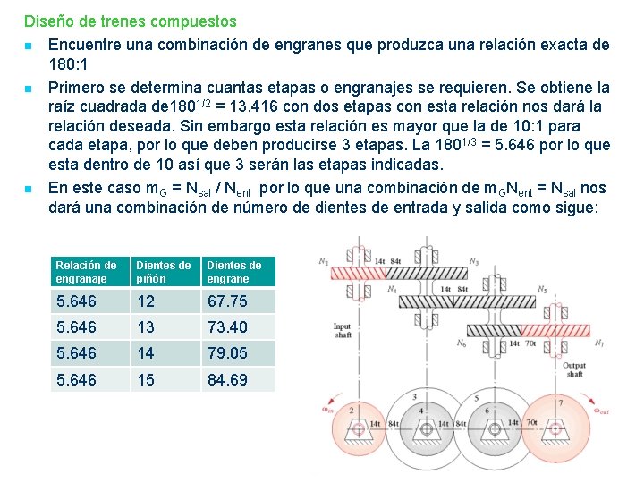 Diseño de trenes compuestos n Encuentre una combinación de engranes que produzca una relación