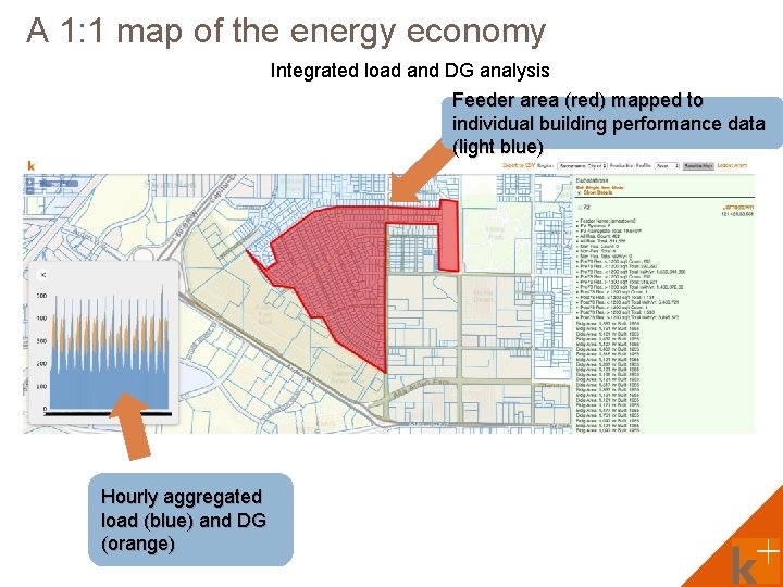 A 1: 1 map of the energy economy Integrated load and DG analysis Feeder