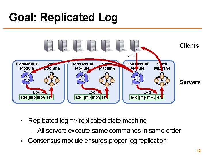 Goal: Replicated Log Clients shl Consensus Module State Machine Servers Log add jmp mov