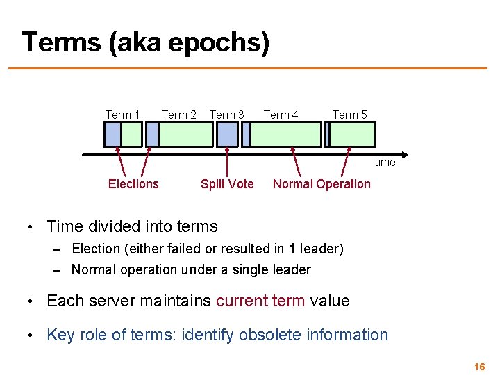 Terms (aka epochs) Term 1 Term 2 Term 3 Term 4 Term 5 time