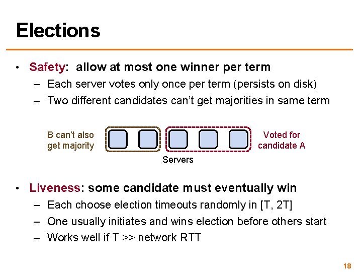 Elections • Safety: allow at most one winner per term – Each server votes