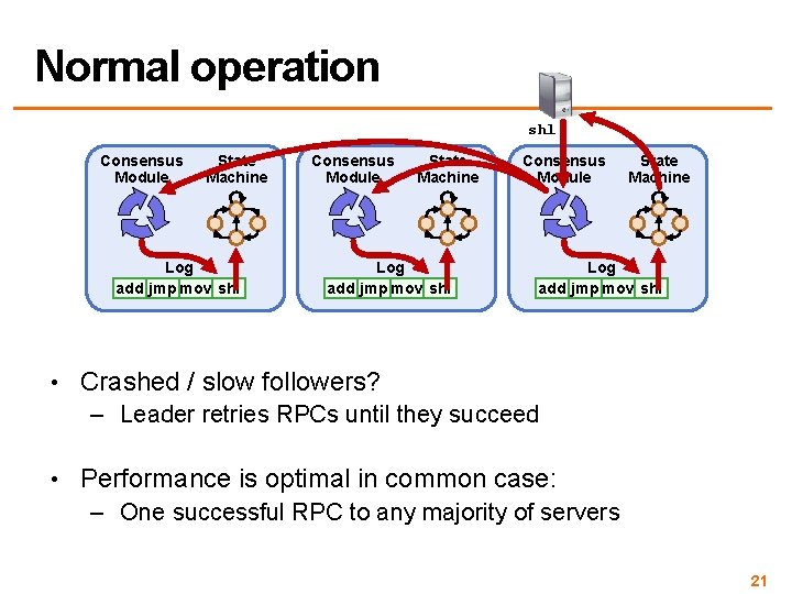 Normal operation shl Consensus Module State Machine Log add jmp mov shl • Crashed