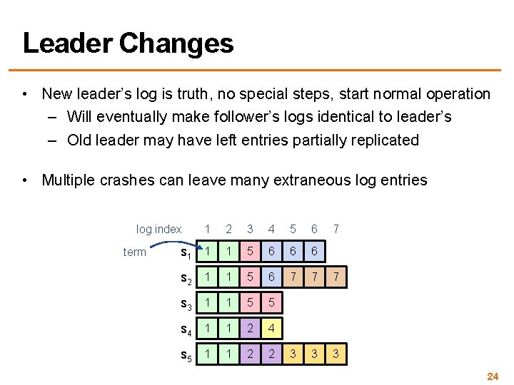 Leader Changes • New leader’s log is truth, no special steps, start normal operation