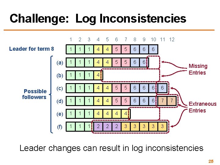 Challenge: Log Inconsistencies 1 2 3 4 5 6 7 8 9 10 11