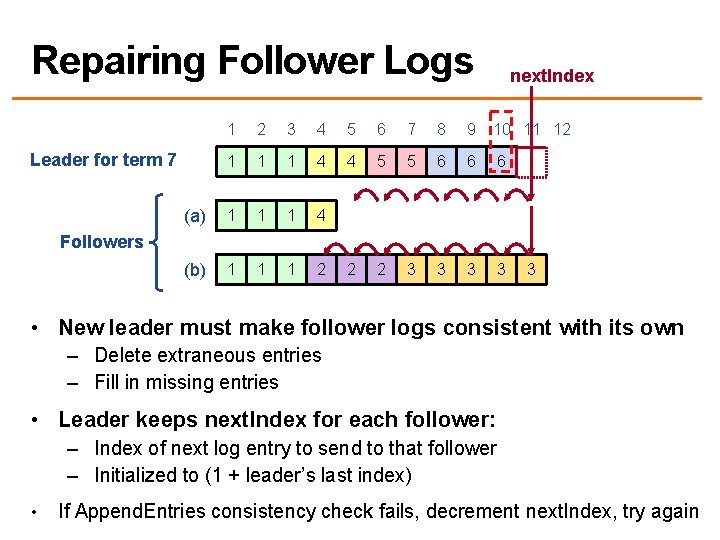 Repairing Follower Logs next. Index 1 2 3 4 5 6 7 8 9