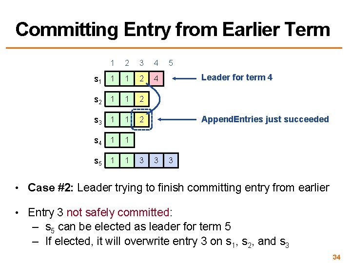 Committing Entry from Earlier Term 1 2 3 4 s 1 1 1 2