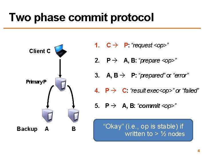 Two phase commit protocol Client C Primary P 1. C P: “request <op>” 2.