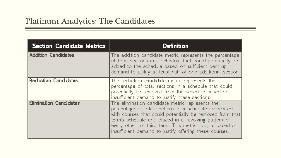 Platinum Analytics: The Candidates Section Candidate Metrics Definition Addition Candidates The addition candidate metric
