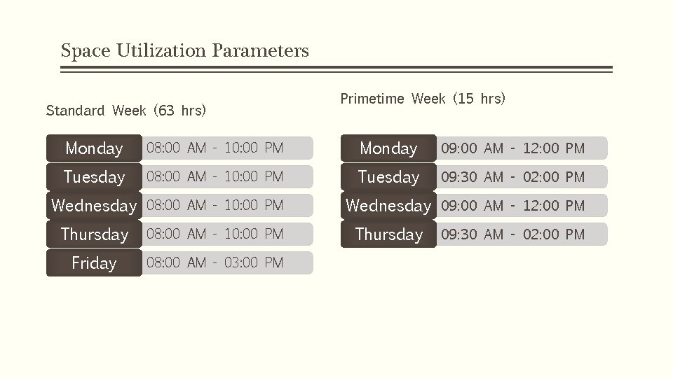 Space Utilization Parameters Standard Week (63 hrs) Primetime Week (15 hrs) Monday 08: 00