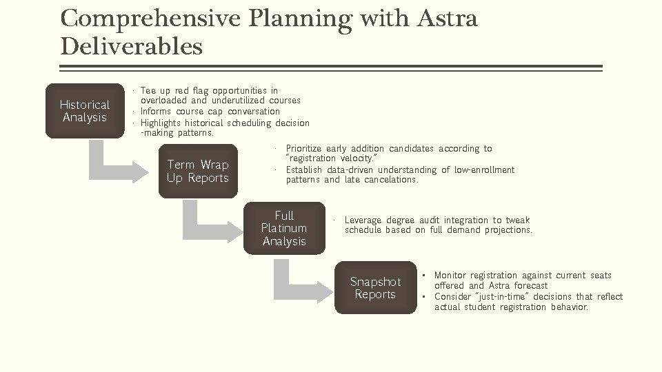 Comprehensive Planning with Astra Deliverables Historical Analysis • Tee up red flag opportunities in