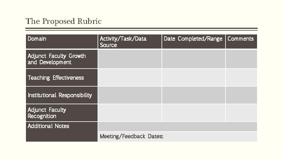 The Proposed Rubric Domain Activity/Task/Data Source Adjunct Faculty Growth and Development Teaching Effectiveness Institutional The Proposed Rubric Domain Activity/Task/Data Source Adjunct Faculty Growth and Development Teaching Effectiveness Institutional