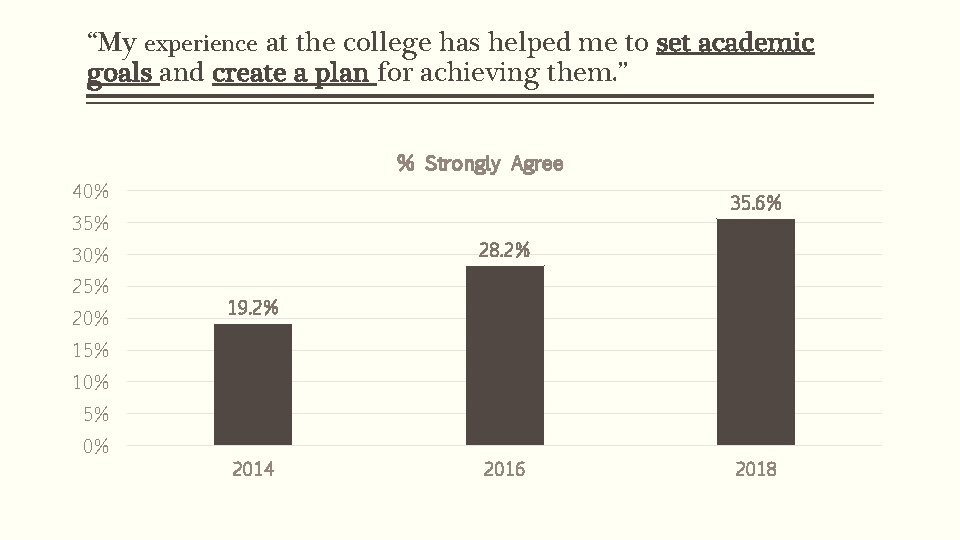 “My experience at the college has helped me to set academic goals and create