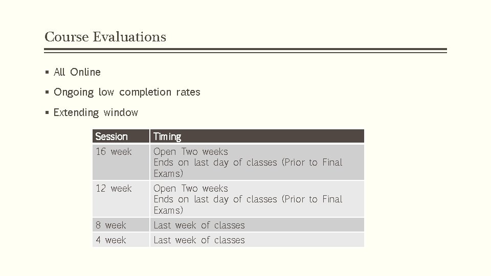 Course Evaluations § All Online § Ongoing low completion rates § Extending window Session