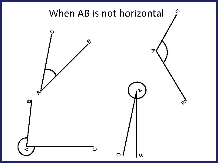 B C C When AB is not horizontal A C A B B A