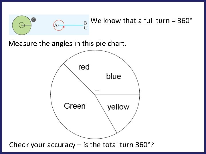 We know that a full turn = 360° Measure the angles in this pie