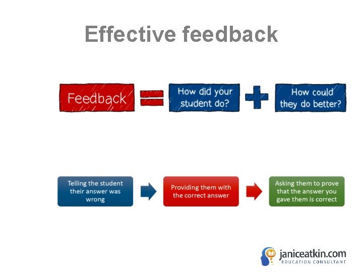 Effective feedback 