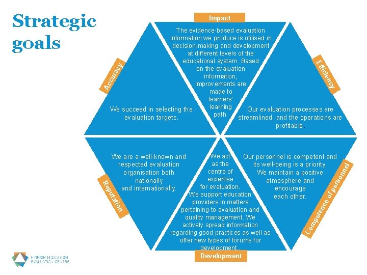 ici rac y Eff The evidence-based evaluation information we produce is utilised in decision-making