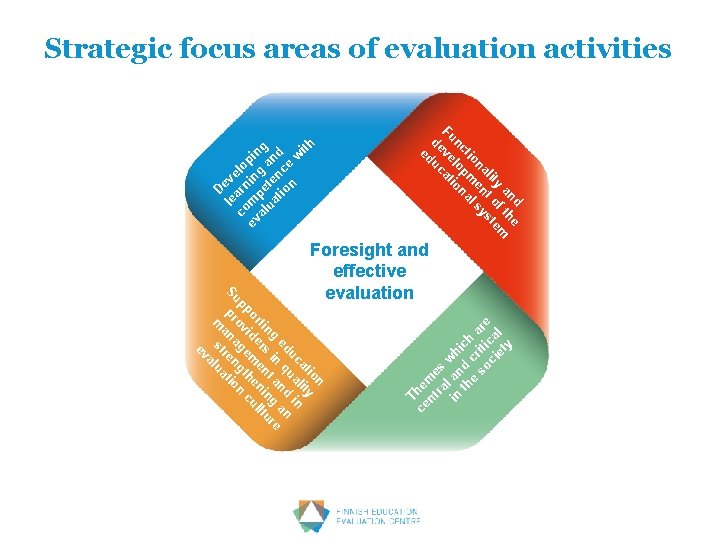 Foresight and effective evaluation n io at lity uc ua in ed q nd