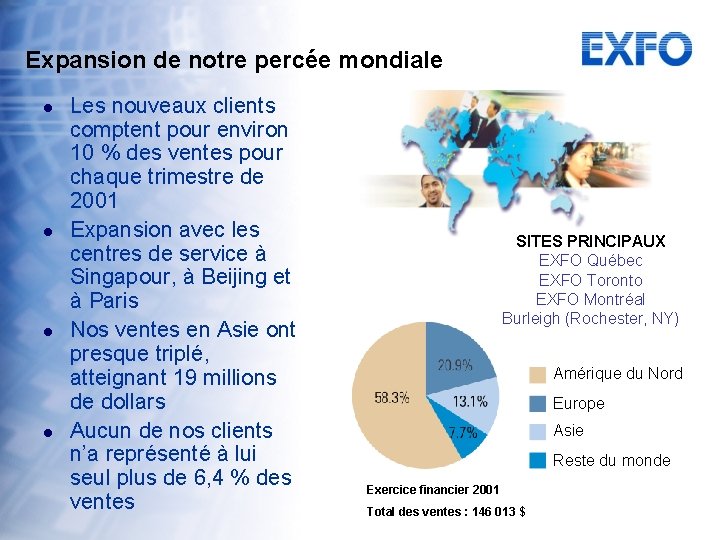 Expansion de notre percée mondiale l l Les nouveaux clients comptent pour environ 10