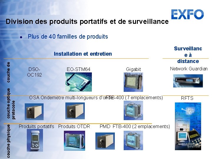 Division des produits portatifs et de surveillance l Plus de 40 familles de produits