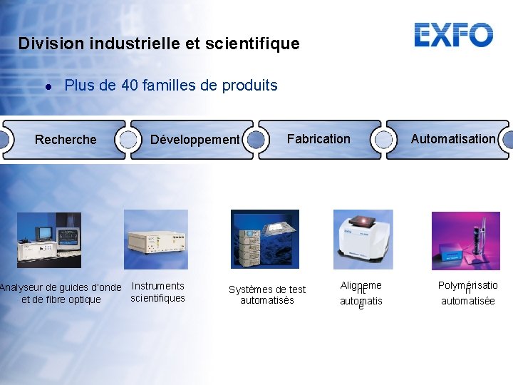 Division industrielle et scientifique l Plus de 40 familles de produits Recherche Développement Analyseur