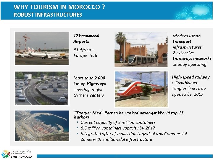 WHY TOURISM IN MOROCCO ? ROBUST INFRASTRUCTURES 17 international Airports #1 Africa – Europe