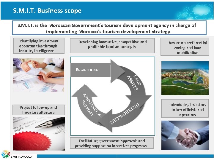 S. M. I. T. Business scope S. M. I. T. is the Moroccan Government’s