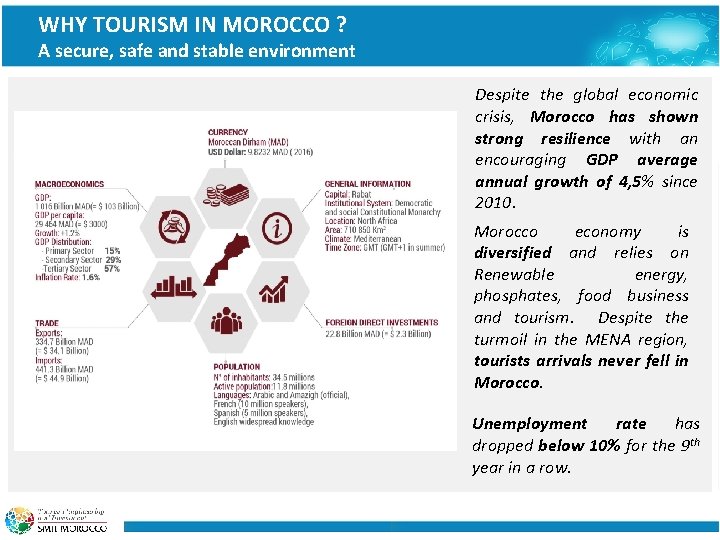 WHY TOURISM IN MOROCCO ? A secure, safe and stable environment Despite the global