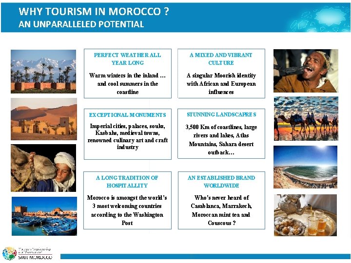 WHY TOURISM IN MOROCCO ? AN UNPARALLELED POTENTIAL PERFECT WEATHER ALL YEAR LONG A