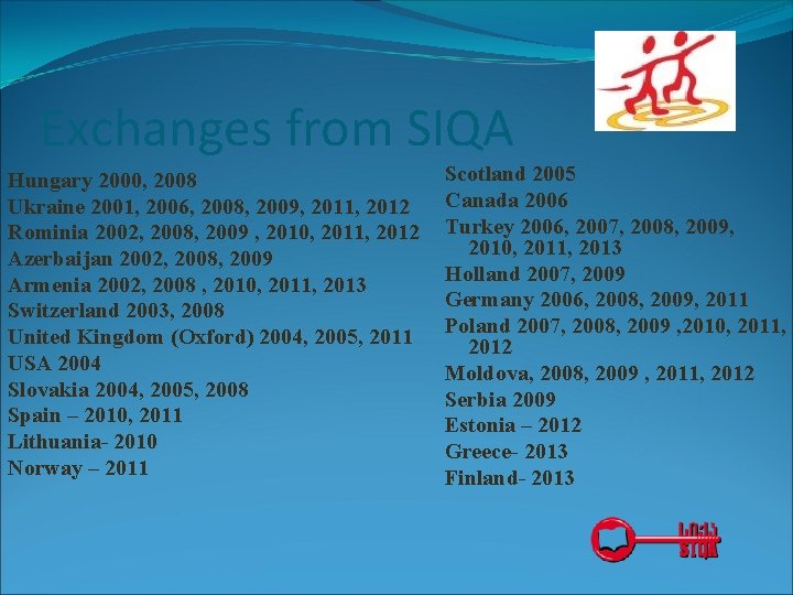 Exchanges from SIQA Hungary 2000, 2008 Ukraine 2001, 2006, 2008, 2009, 2011, 2012 Rominia Exchanges from SIQA Hungary 2000, 2008 Ukraine 2001, 2006, 2008, 2009, 2011, 2012 Rominia