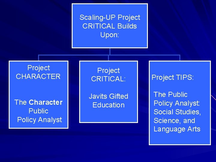Scaling-UP Project CRITICAL Builds Upon: Project CHARACTER The Character Public Policy Analyst Project CRITICAL: Scaling-UP Project CRITICAL Builds Upon: Project CHARACTER The Character Public Policy Analyst Project CRITICAL: