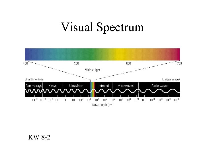 Visual Spectrum KW 8 -2 