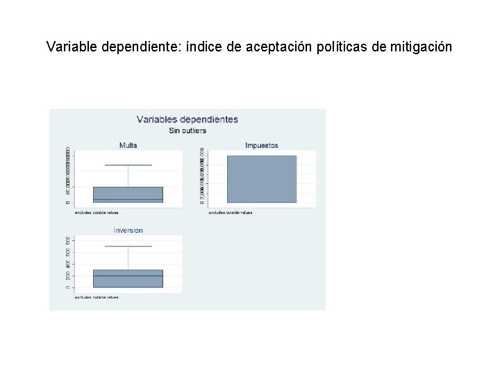 Variable dependiente: índice de aceptación políticas de mitigación 