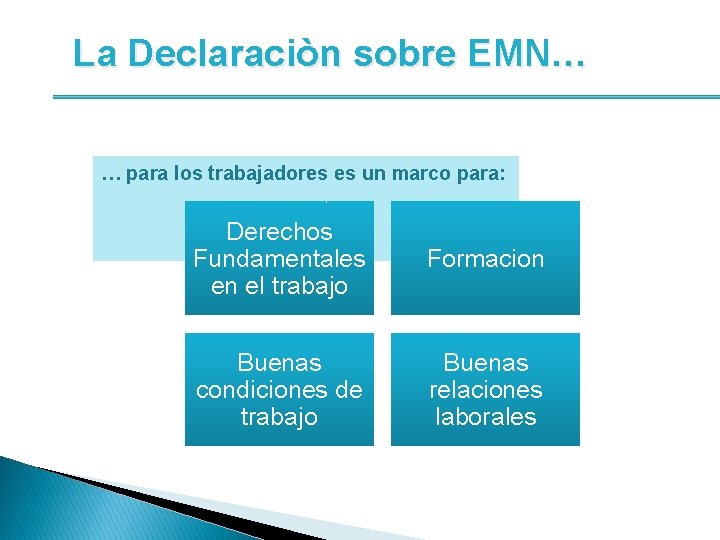 La Declaraciòn sobre EMN… … para los trabajadores es un marco para: Derechos Fundamentales