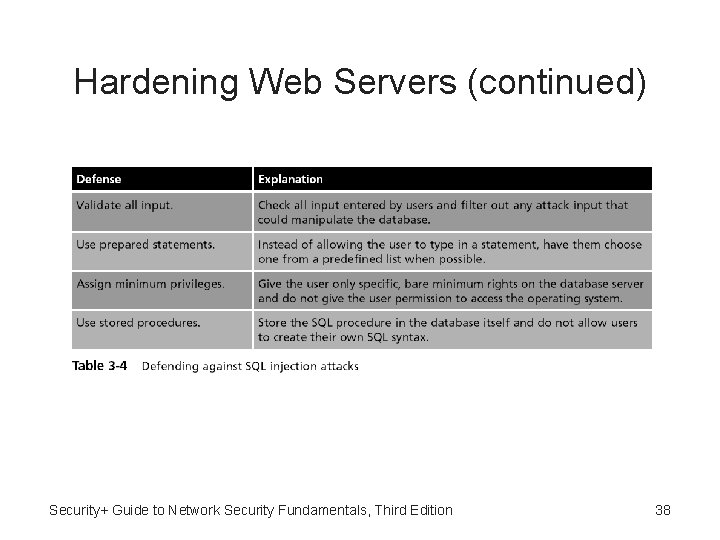 Hardening Web Servers (continued) Security+ Guide to Network Security Fundamentals, Third Edition 38 