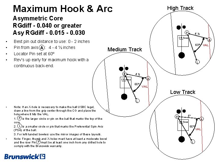 Maximum Hook & Arc High Track Asymmetric Core RGdiff - 0. 040 or greater