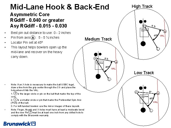 Mid-Lane Hook & Back-End High Track Asymmetric Core RGdiff - 0. 040 or greater