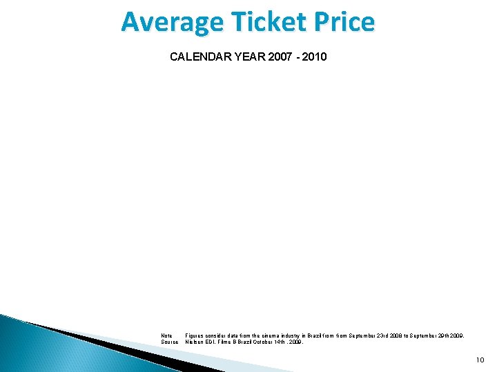 Average Ticket Price CALENDAR YEAR 2007 - 2010 Note Source Figures consider data from Average Ticket Price CALENDAR YEAR 2007 - 2010 Note Source Figures consider data from