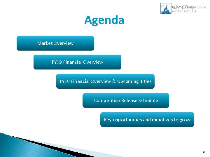 Agenda Market Overview FY 09 Financial Overview FY 10 Financial Overview & Upcoming Titles