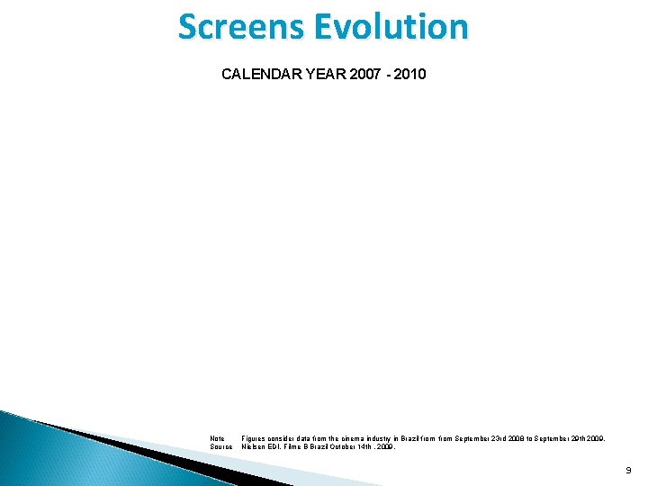 Screens Evolution CALENDAR YEAR 2007 - 2010 Note Source Figures consider data from the