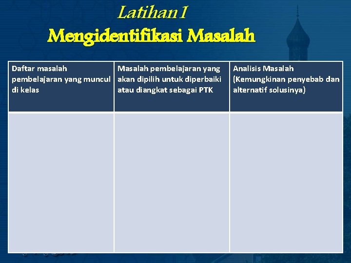 Latihan 1 Mengidentifikasi Masalah Daftar masalah Masalah pembelajaran yang muncul akan dipilih untuk diperbaiki