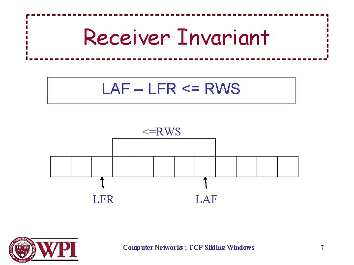 Receiver Invariant LAF – LFR <= RWS <=RWS LFR LAF Computer Networks : TCP