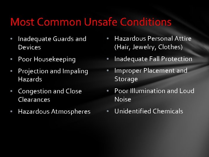 Most Common Unsafe Conditions • Inadequate Guards and Devices • Hazardous Personal Attire (Hair,