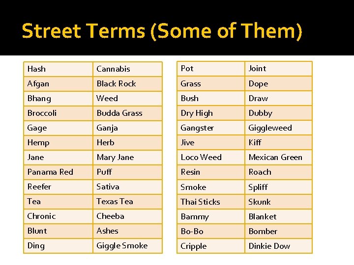 Street Terms (Some of Them) Hash Cannabis Pot Joint Afgan Black Rock Grass Dope