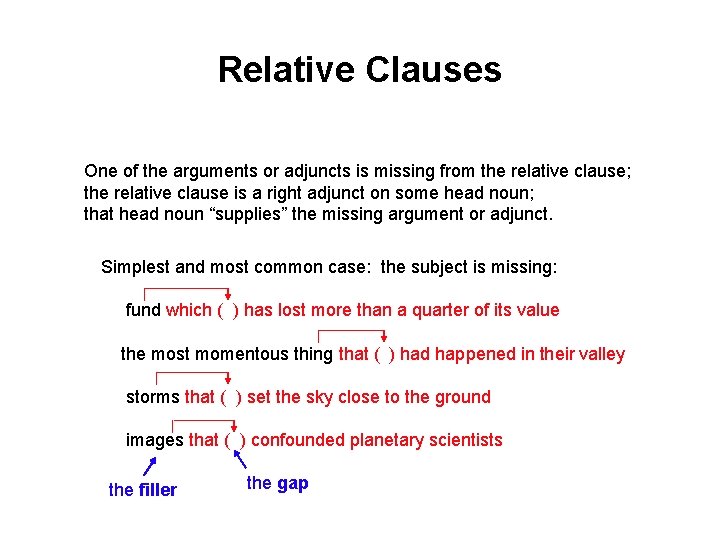 Relative Clauses One of the arguments or adjuncts is missing from the relative clause;