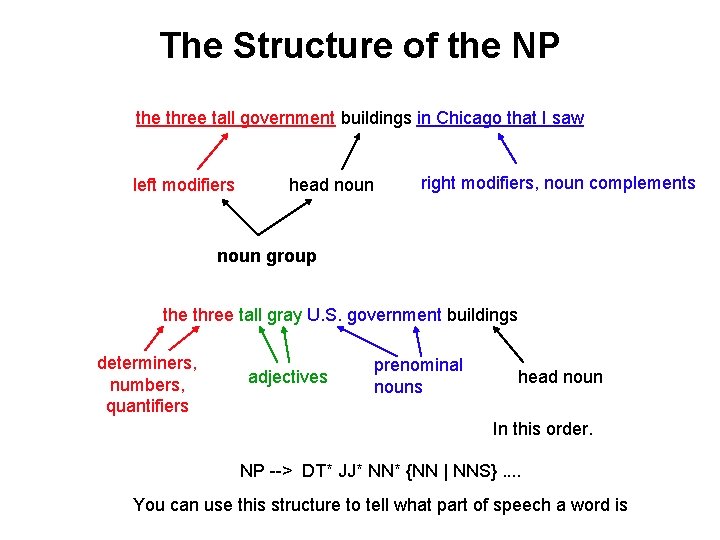 The Structure of the NP the three tall government buildings in Chicago that I