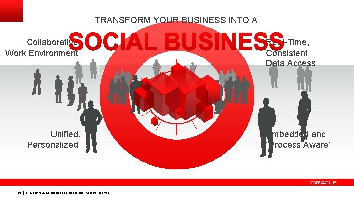 TRANSFORM YOUR BUSINESS INTO A Collaborative Work Environment Unified, Personalized 14 Copyright © 2012, TRANSFORM YOUR BUSINESS INTO A Collaborative Work Environment Unified, Personalized 14 Copyright © 2012,