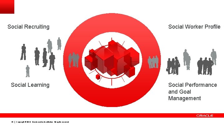 Social Recruiting Social Learning 15 Copyright © 2012, Oracle and/or its affiliates. All rights Social Recruiting Social Learning 15 Copyright © 2012, Oracle and/or its affiliates. All rights