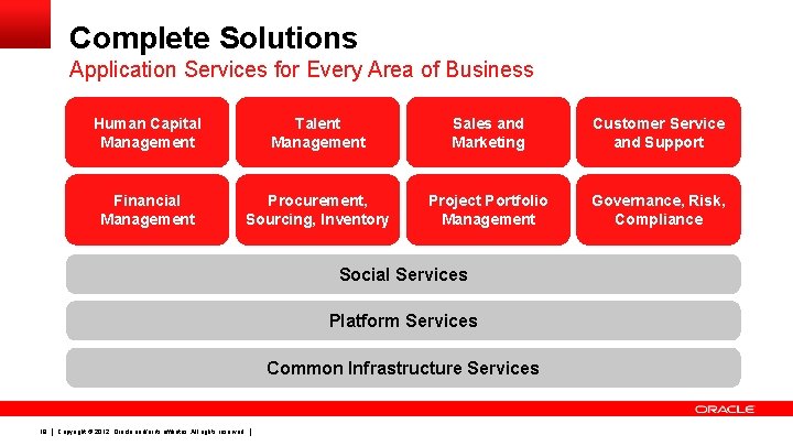 Complete Solutions Application Services for Every Area of Business Human Capital Management Talent Management Complete Solutions Application Services for Every Area of Business Human Capital Management Talent Management